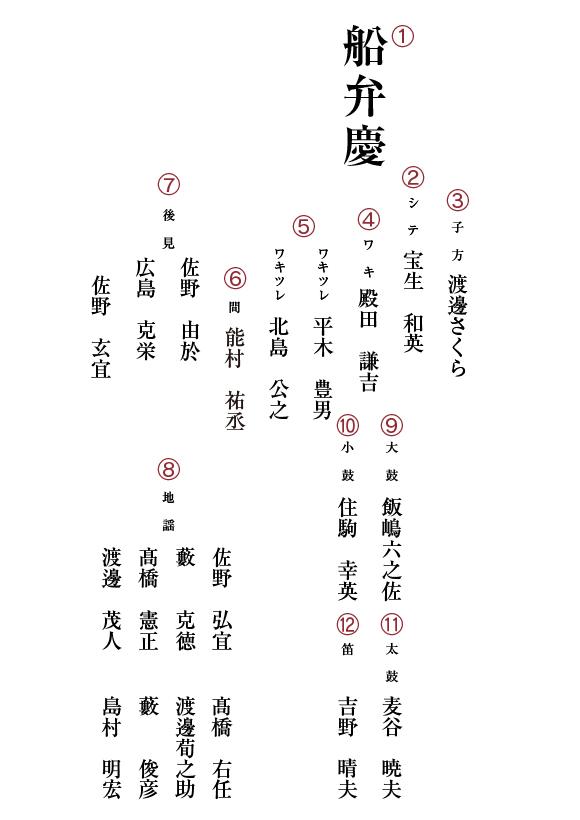 能の配役